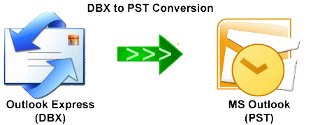 Dbx To Pst Converter Freeware